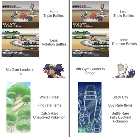 pokémon black and white differences|Pokémon Black vs Pokémon White: Diff.